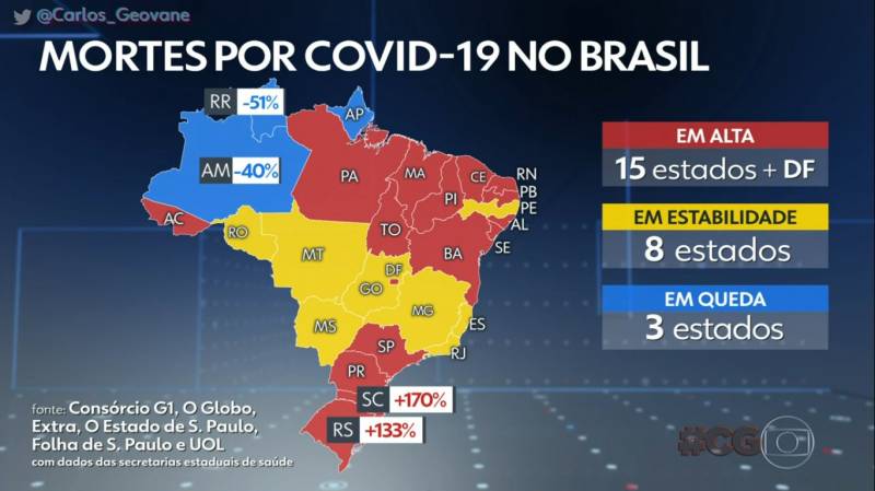  Epicentro da COVID-19, Brasil pode se tornar ameaÃ§a para o mundo