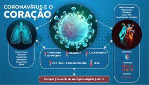 Estudo mostra as complicaÃ§Ãµes cardiovasculares da COVID-19!