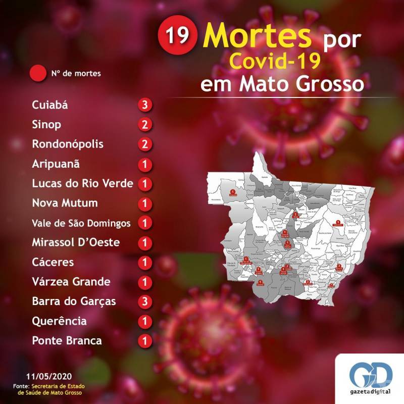 CuiabÃ¡ tem crescimento de 1.567% no nÃºmero de Ã³bitos em um mÃªs; mÃ©dia Ã© de oito por dia